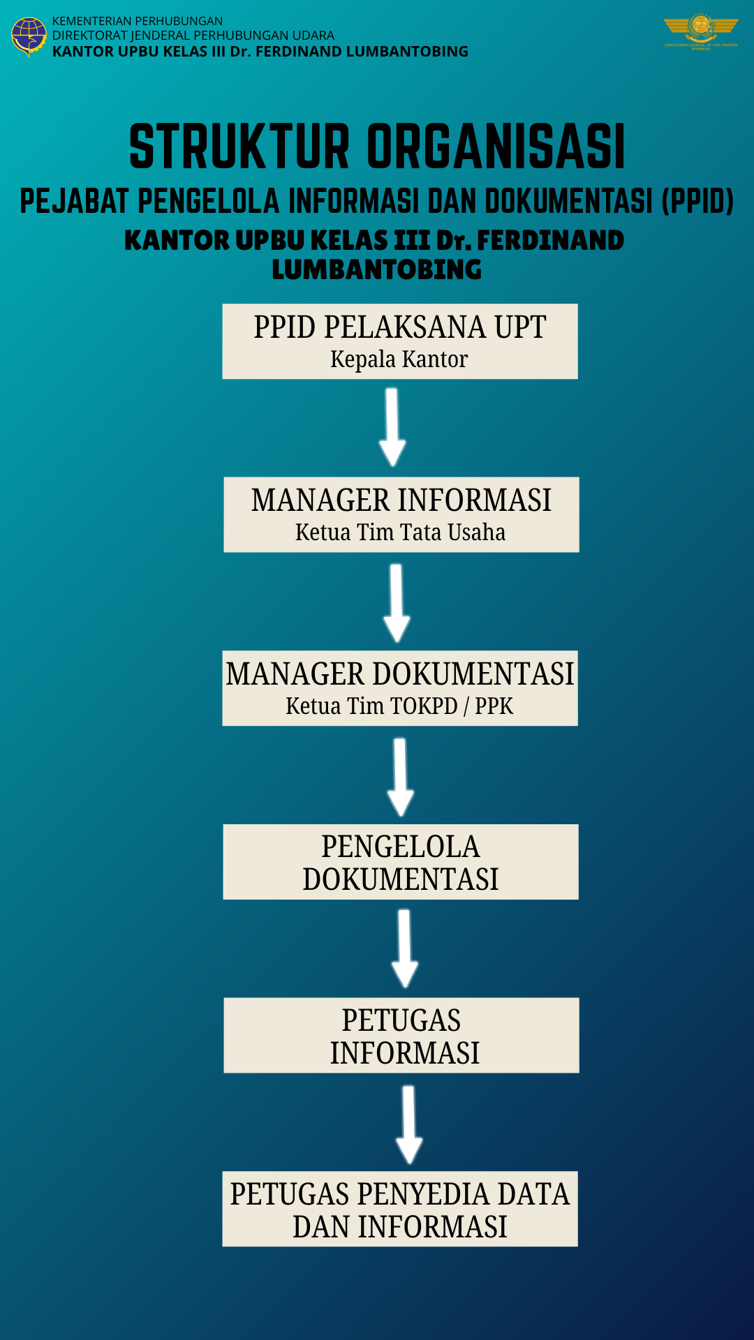 STRUKTUR PPID  (1).png