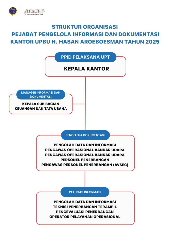 struktur-organisasi-724x1024.jpeg