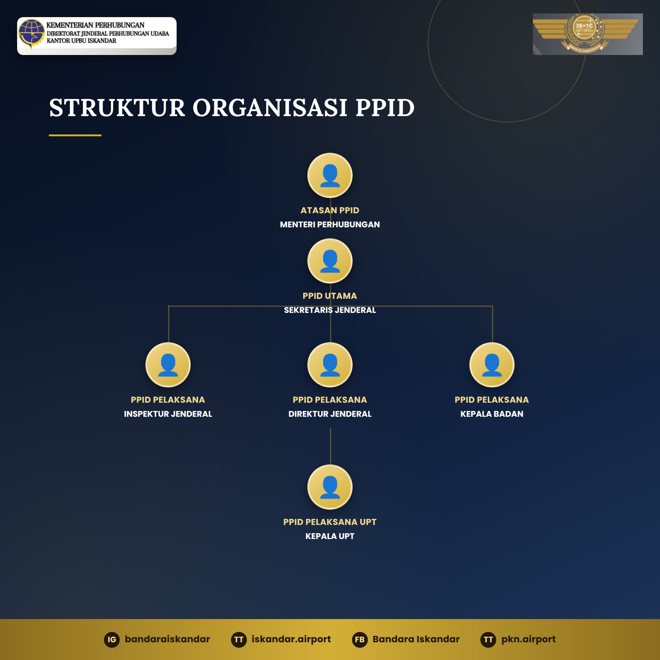 Struktur Organisai PPID Kememhub.jpg
