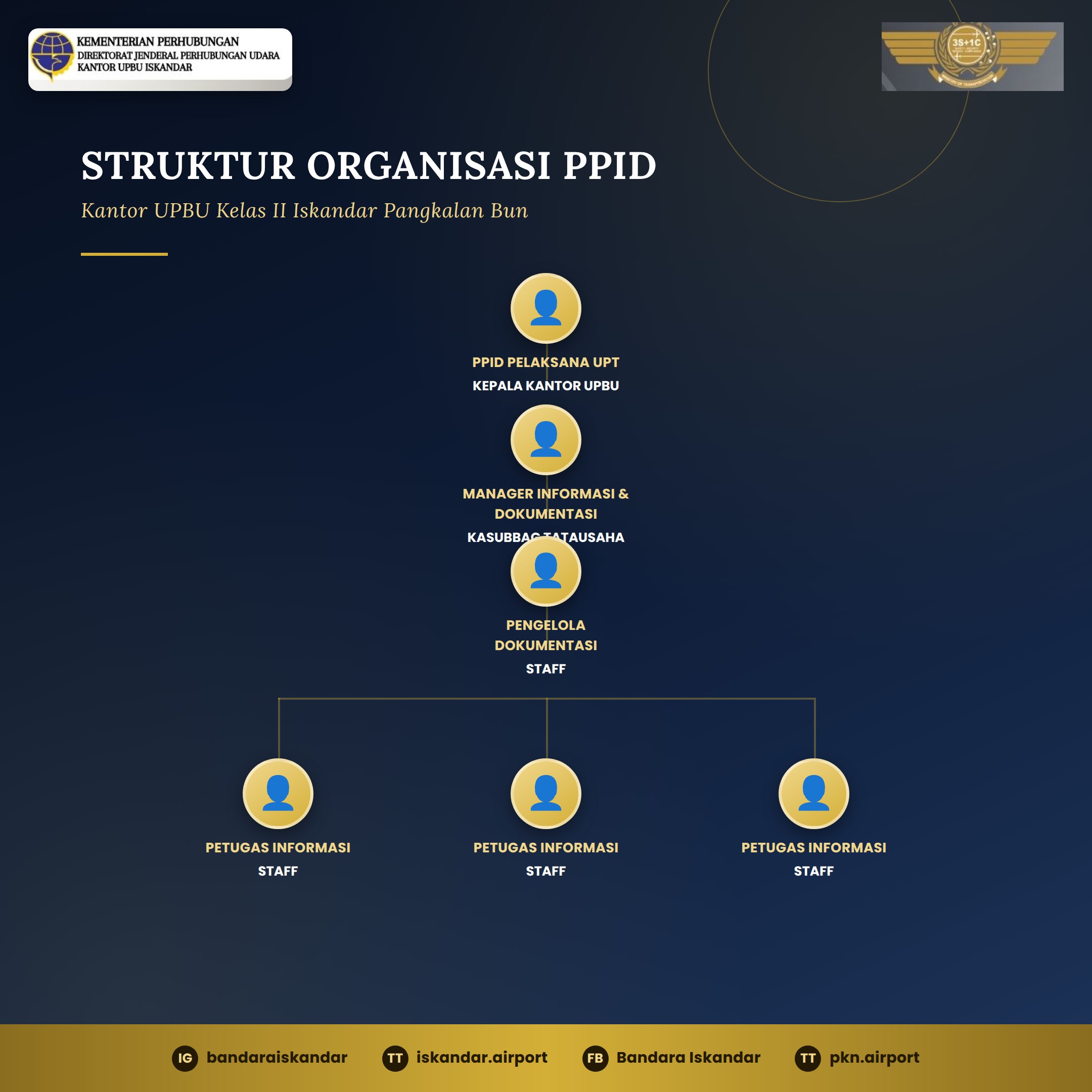 Struktur Organisai PPID UPBU Iskandar.jpg