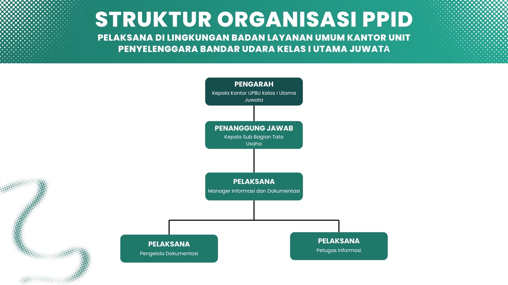 Struktur Organgisasi UPBU PPID.jpg