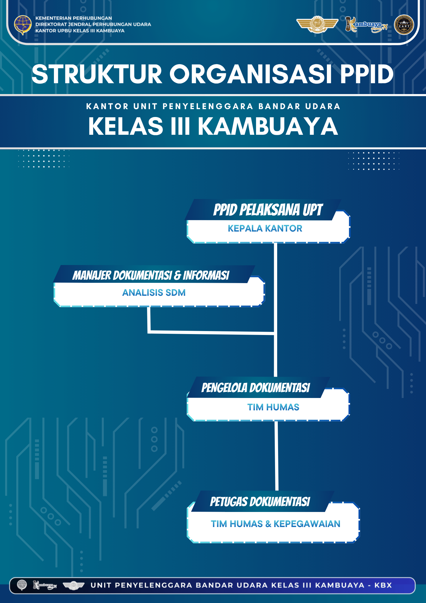 STRUKTUR ORGANISASI PPID - KANTOR UPBU KAMBUAYA.png