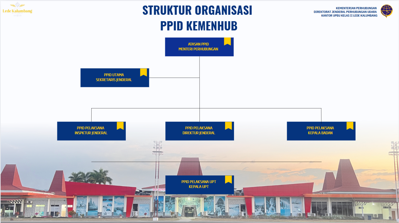 struktur organisasi ppid.png