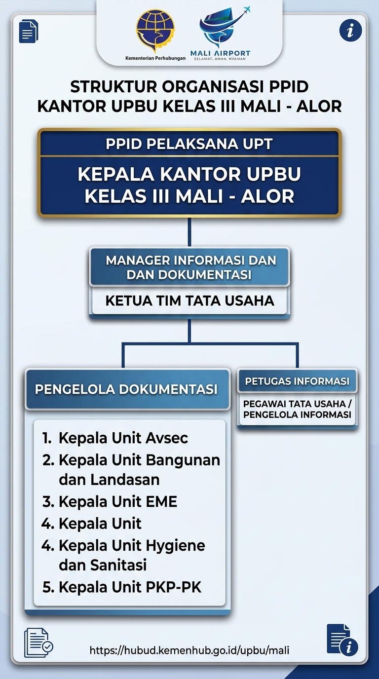 Struktur Organisasi.jpeg
