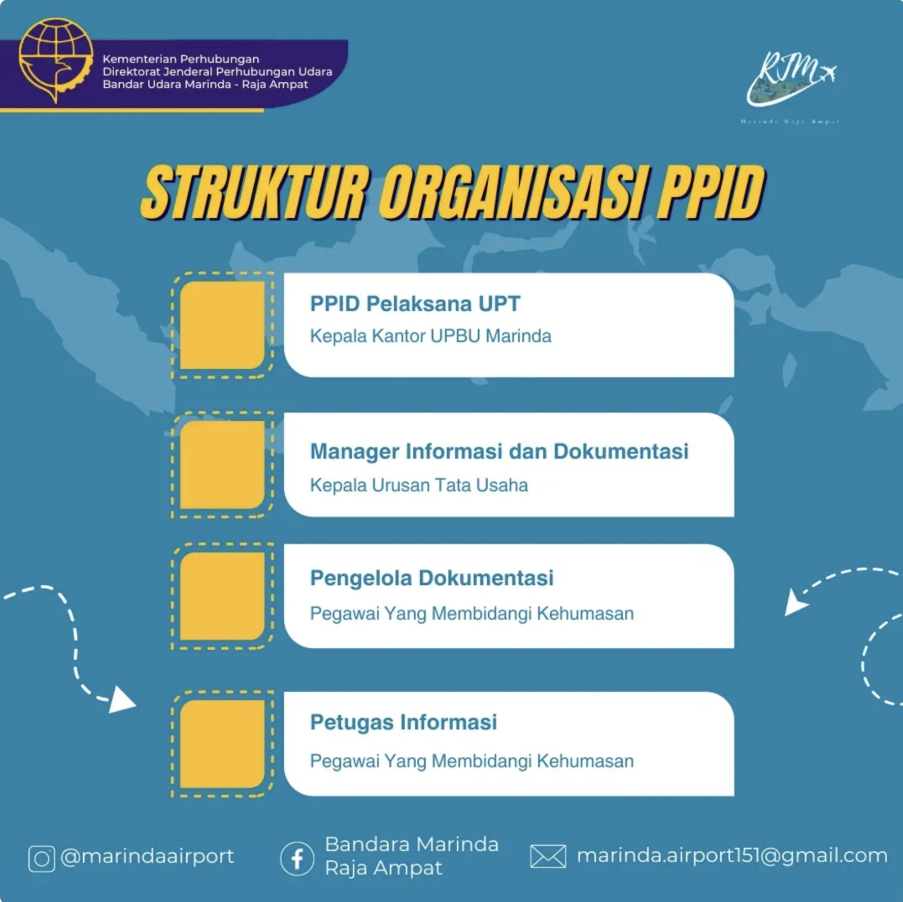 Struktur organisasi.jpg