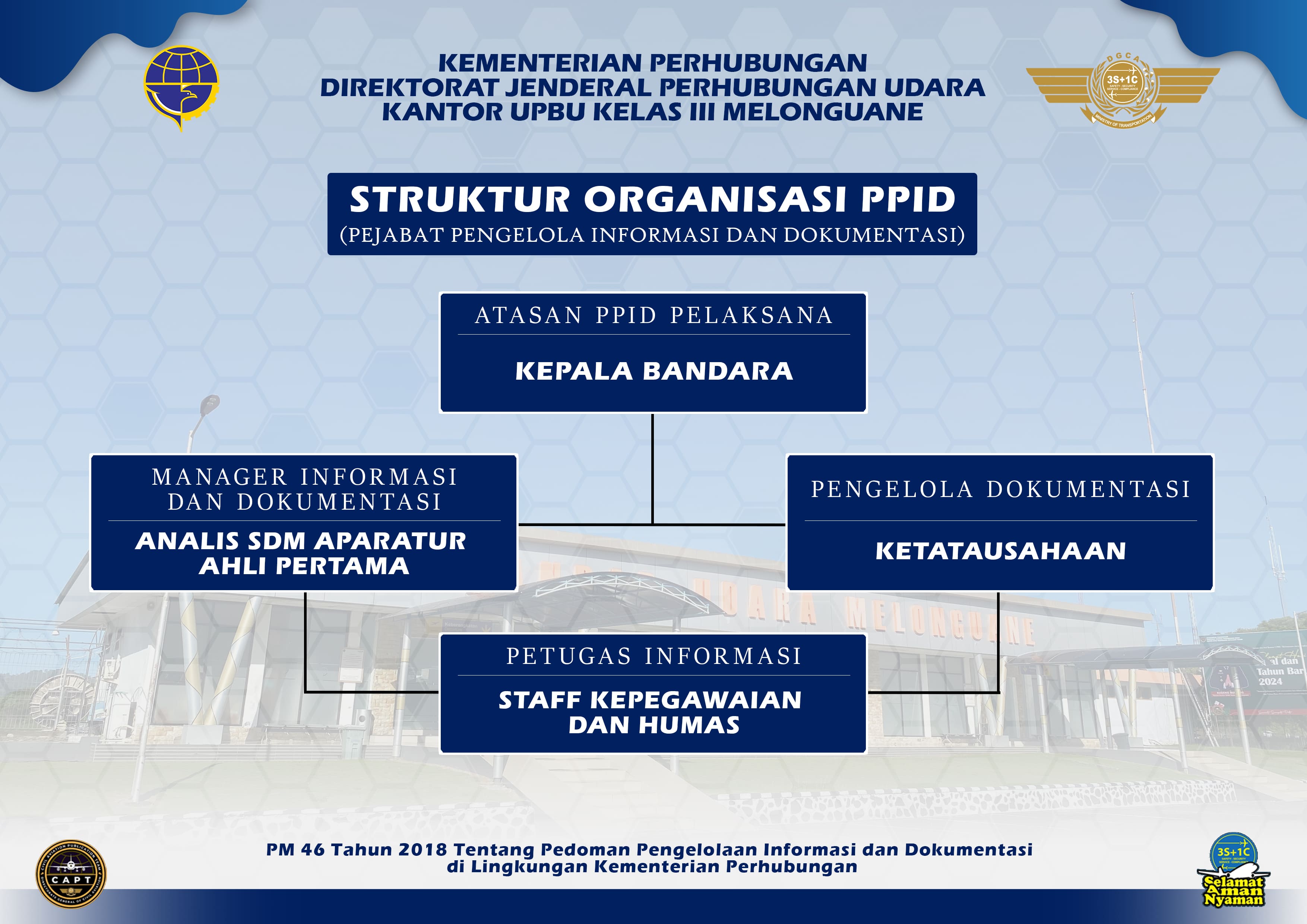 struktur ppid.jpg