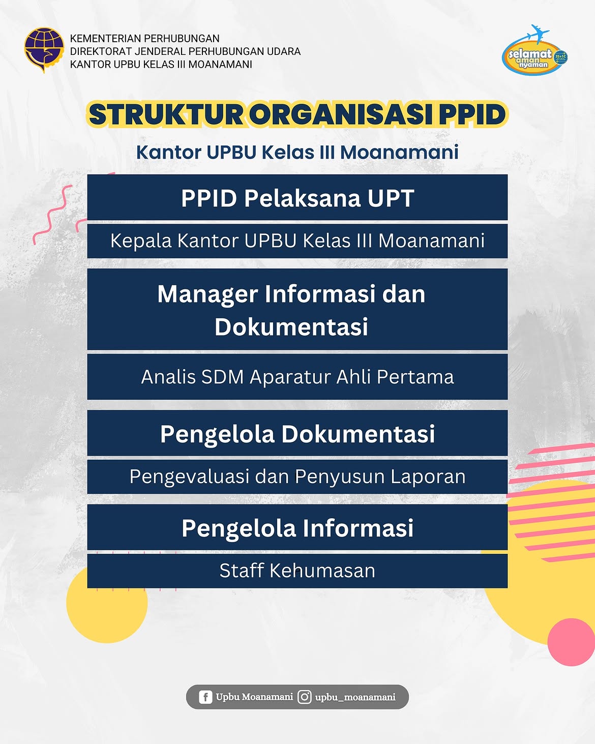 Hai #SobatAviasi !Tau ga sih apa itu PPIDYuk kenal lebih dekat dengan PPID Bandar Udara Moanaman (3).jpg