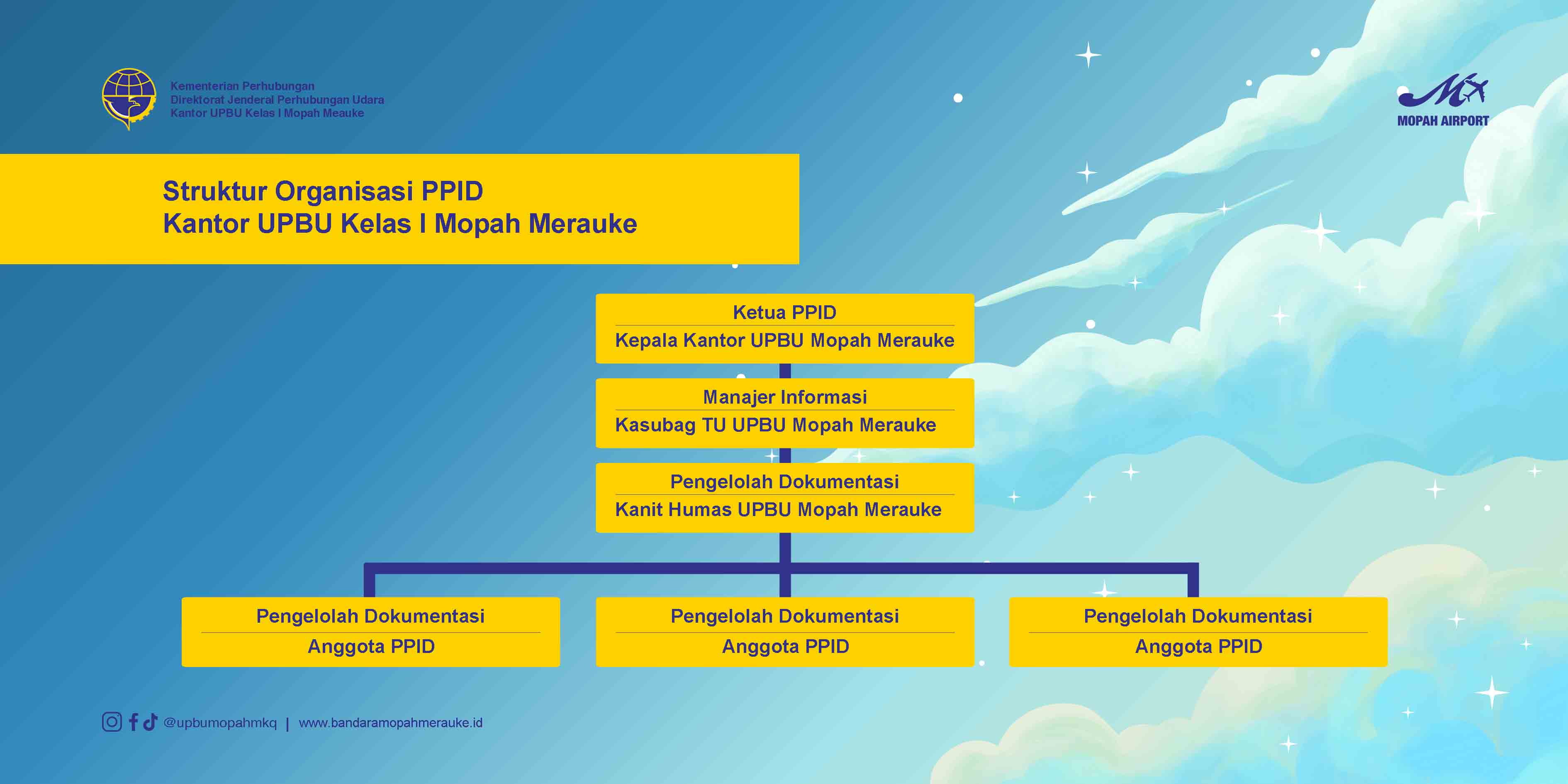 Struktur Organisasi PPID.jpg