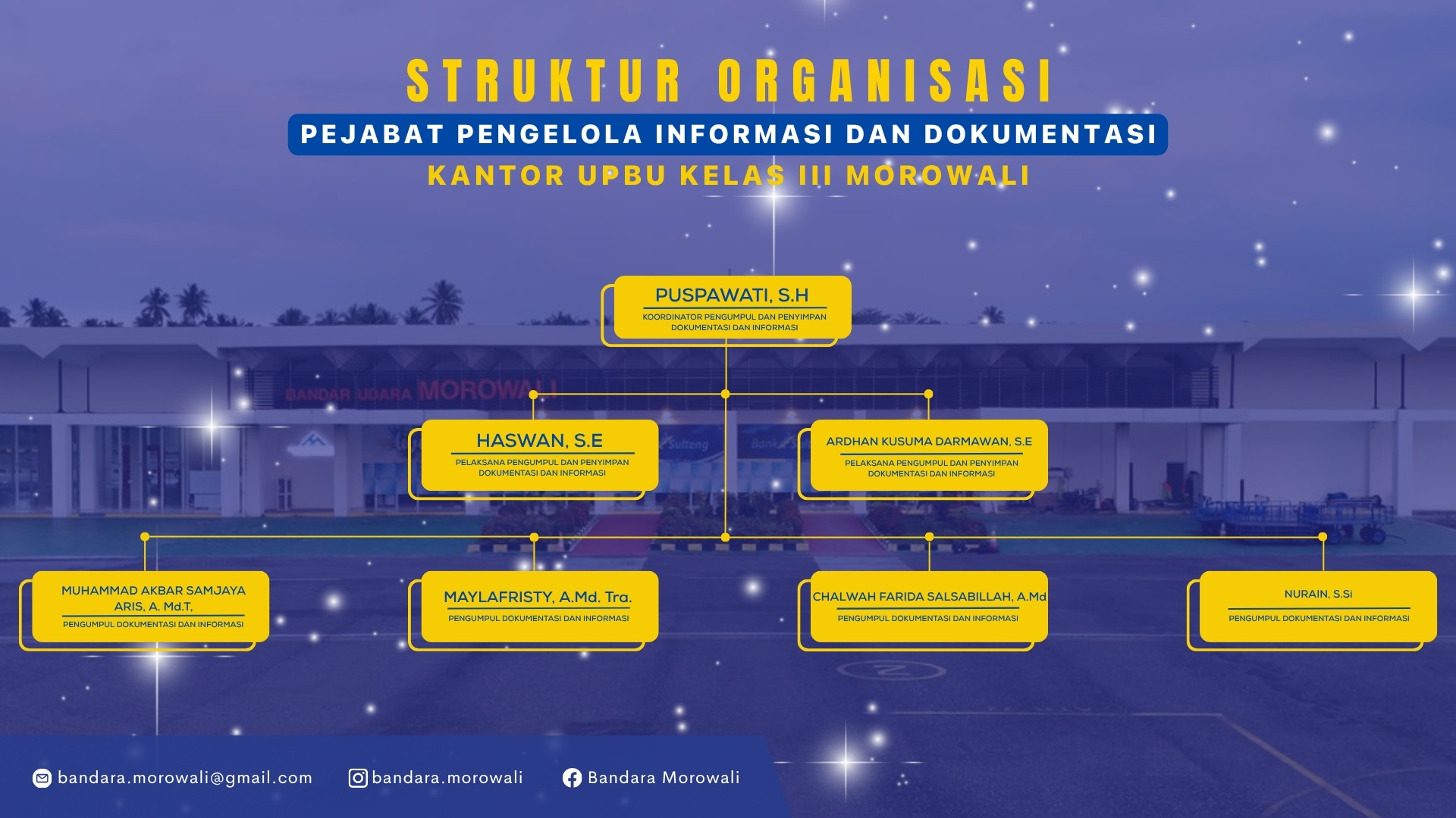 STRUKTUR ORGANISASI.jpg