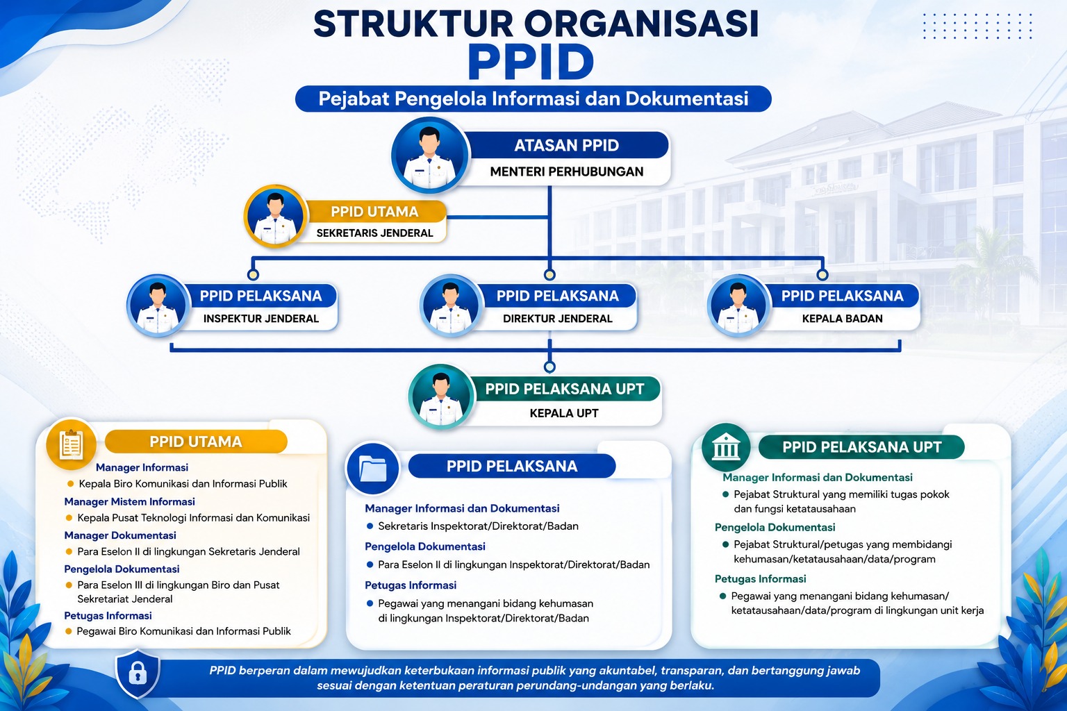 Struktur Organisasi PPID.jpeg