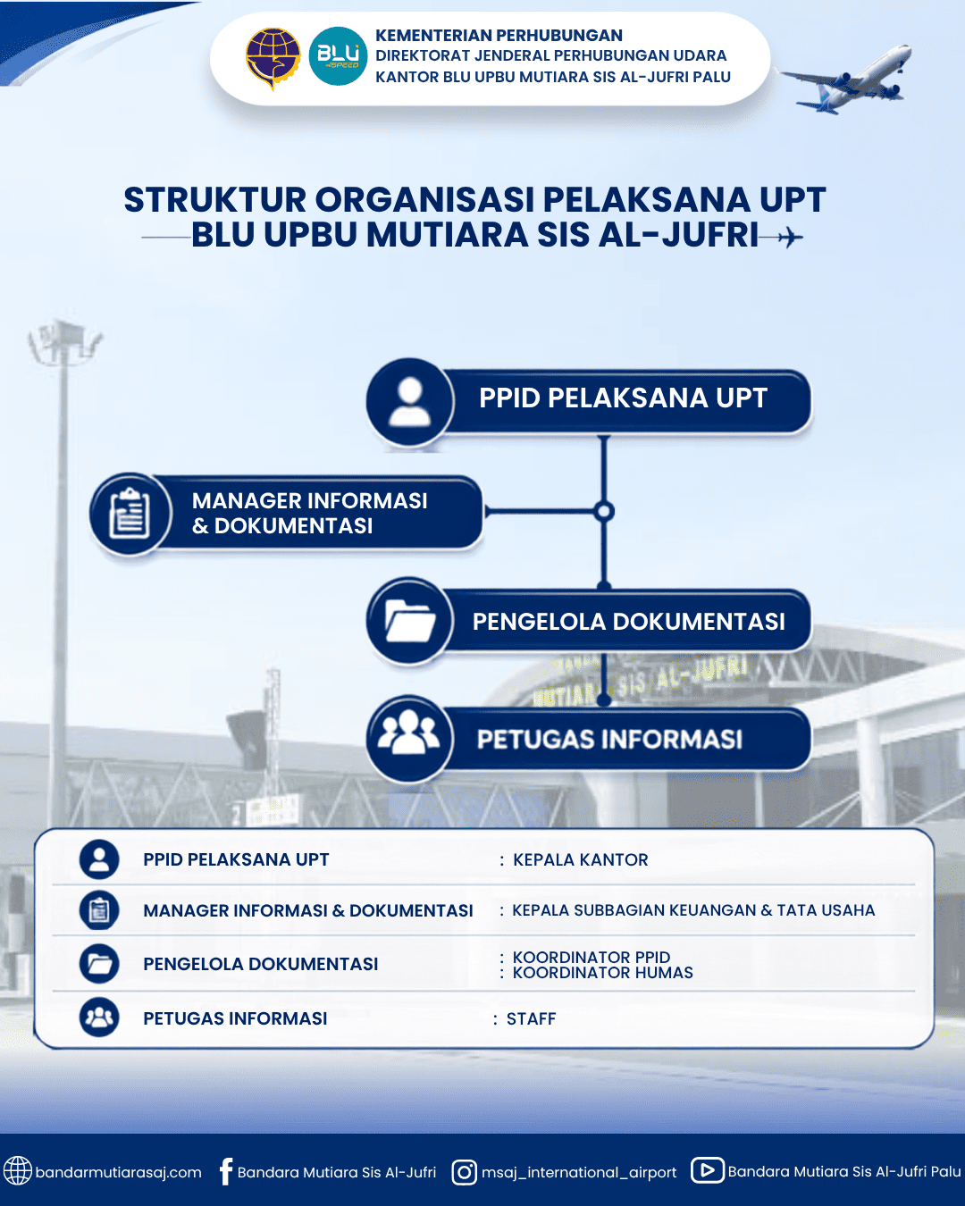 Struktur Organisasi Pelaksana UPT (1).png
