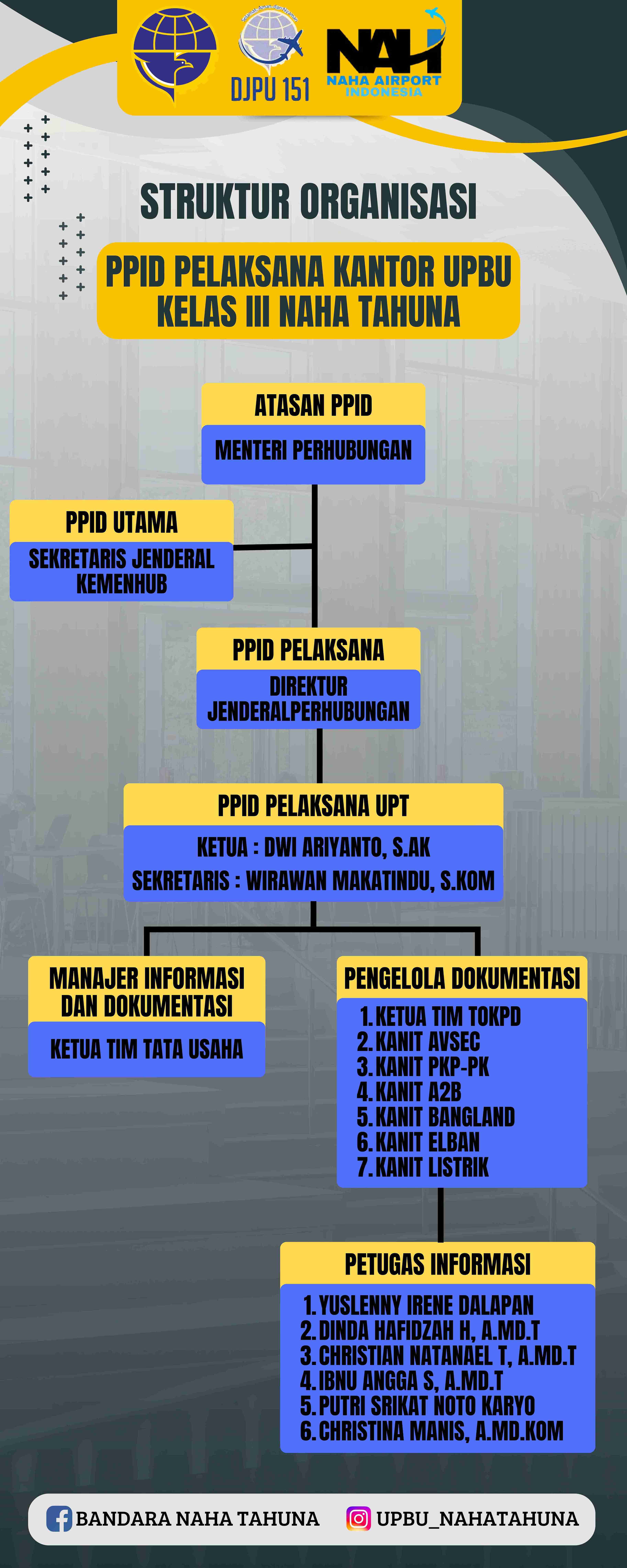 Struktur Organisasi PPID Naha_11zon (1).jpg