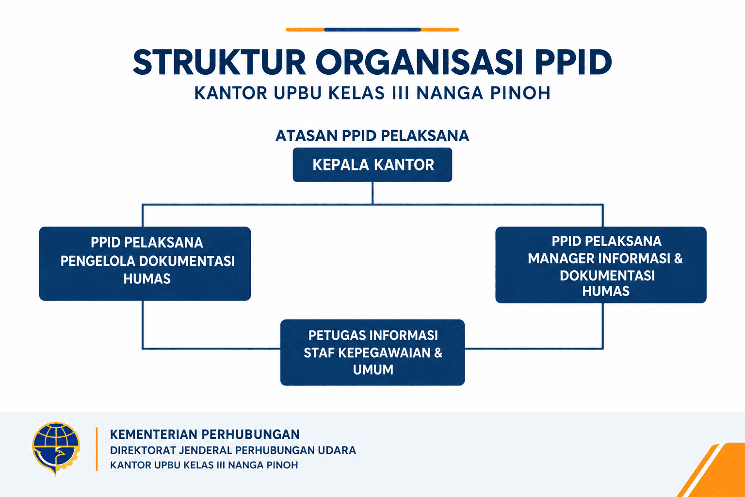 struktur organisasi ppid (1).png