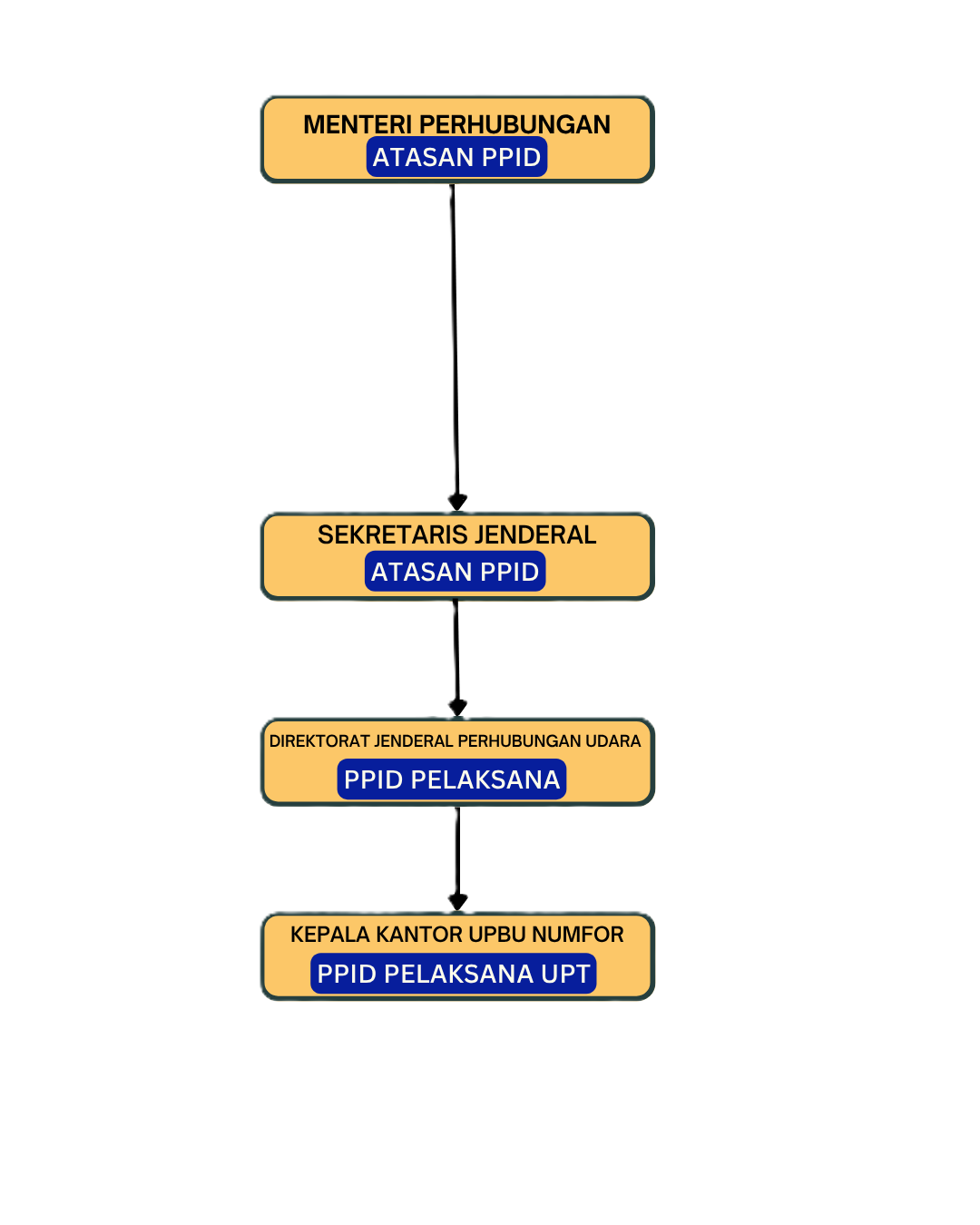 MENTERI PERHUBUNGAN.png