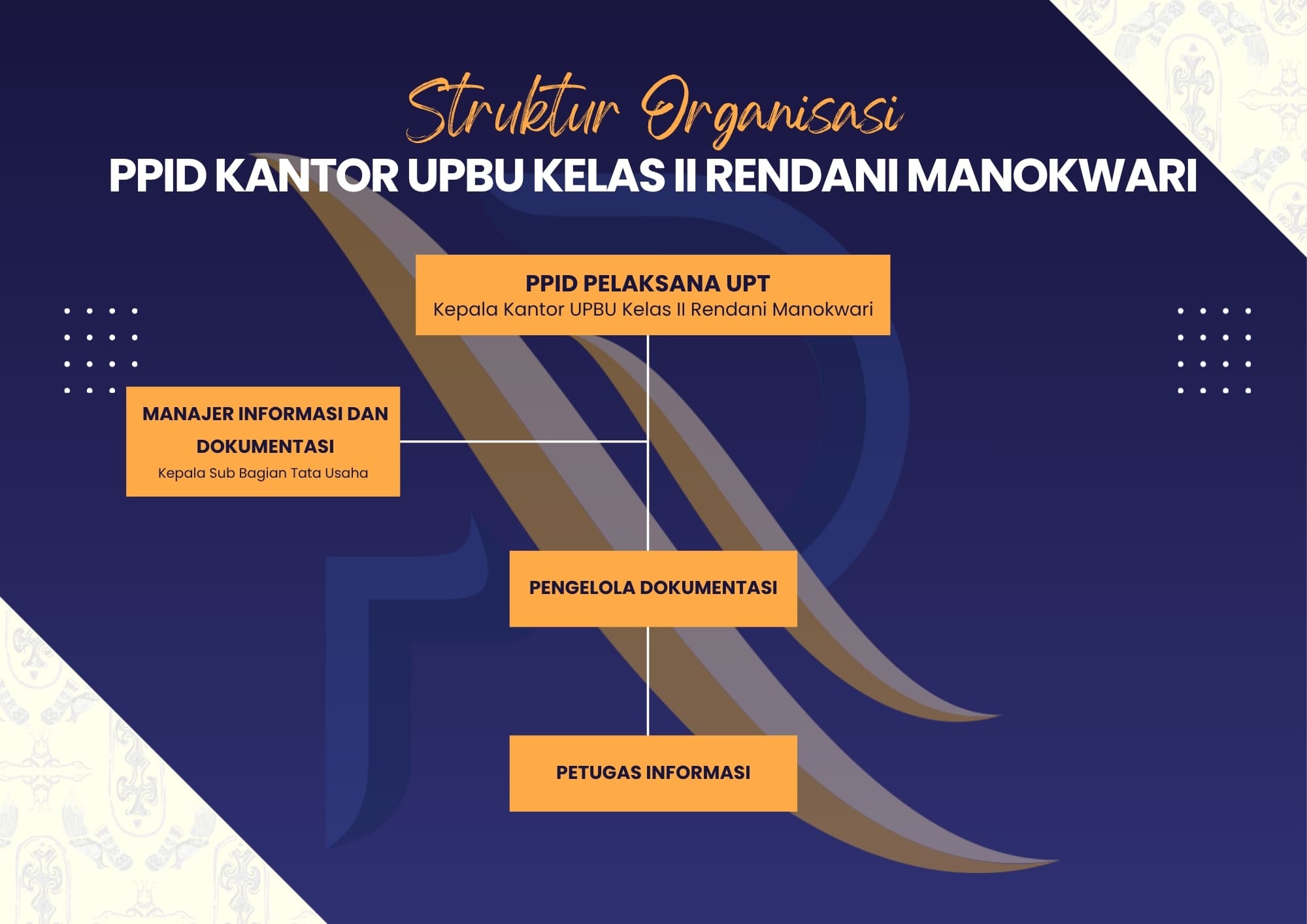 Struktur Organisasi PPID Kantor UPBU Kelas II Rendani Manokwari.jpg
