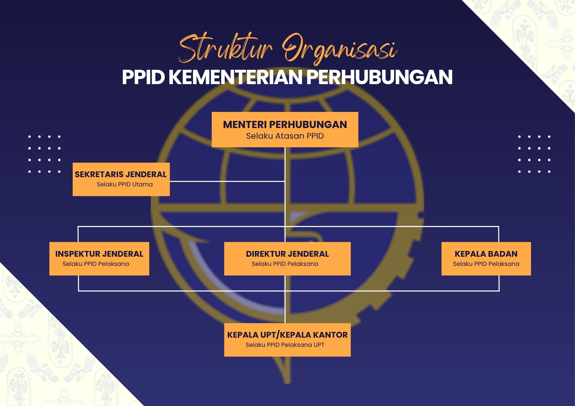 Struktur Organisasi PPID Kemenhub.jpg