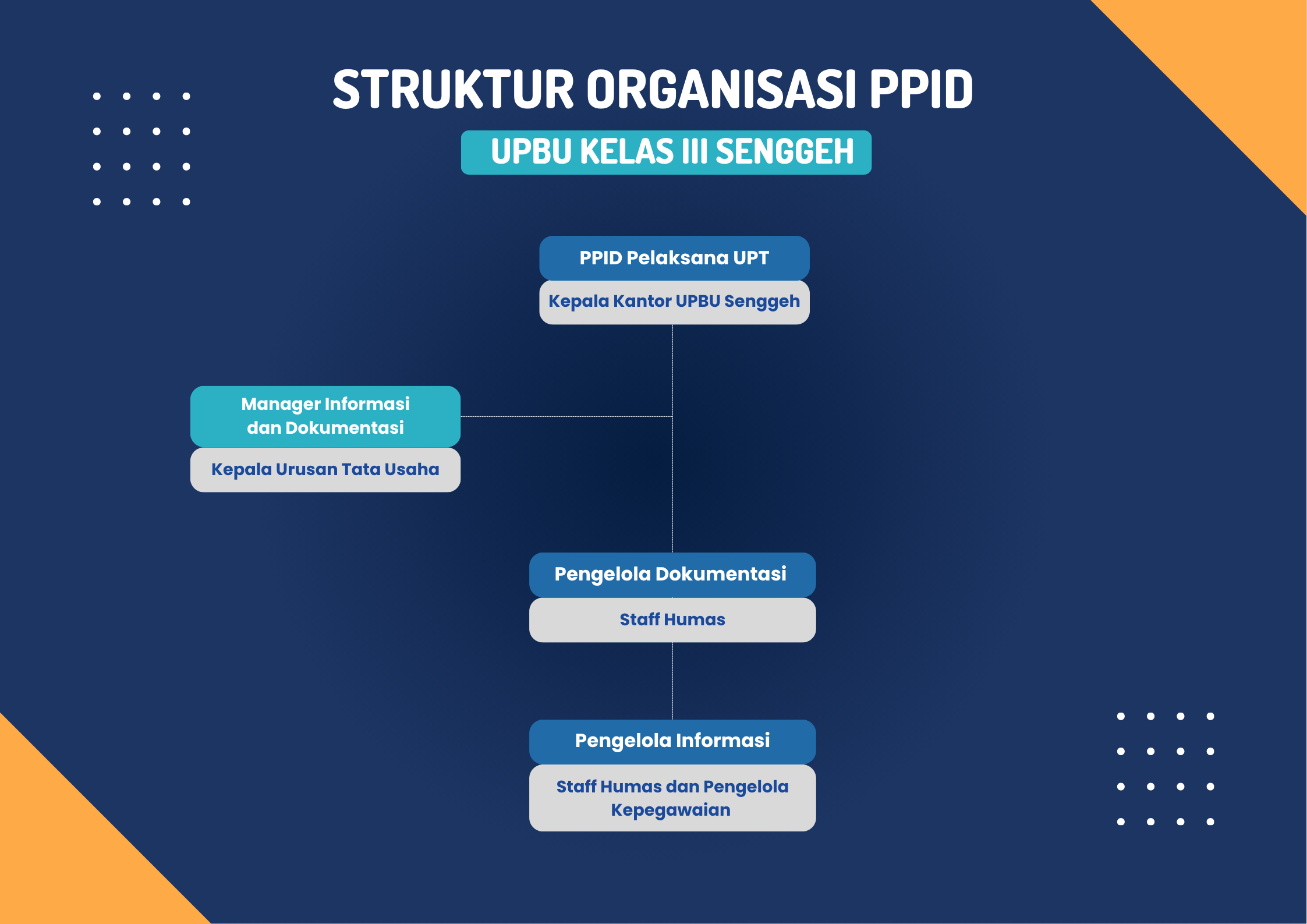 Struktur Organisasi PPID.png