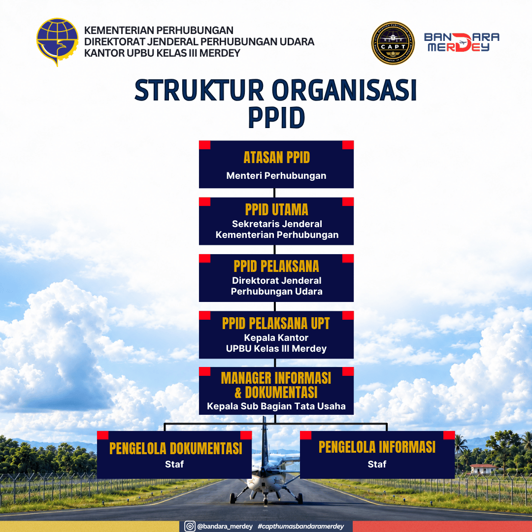STRUKTUR ORGANISASI PPID.png
