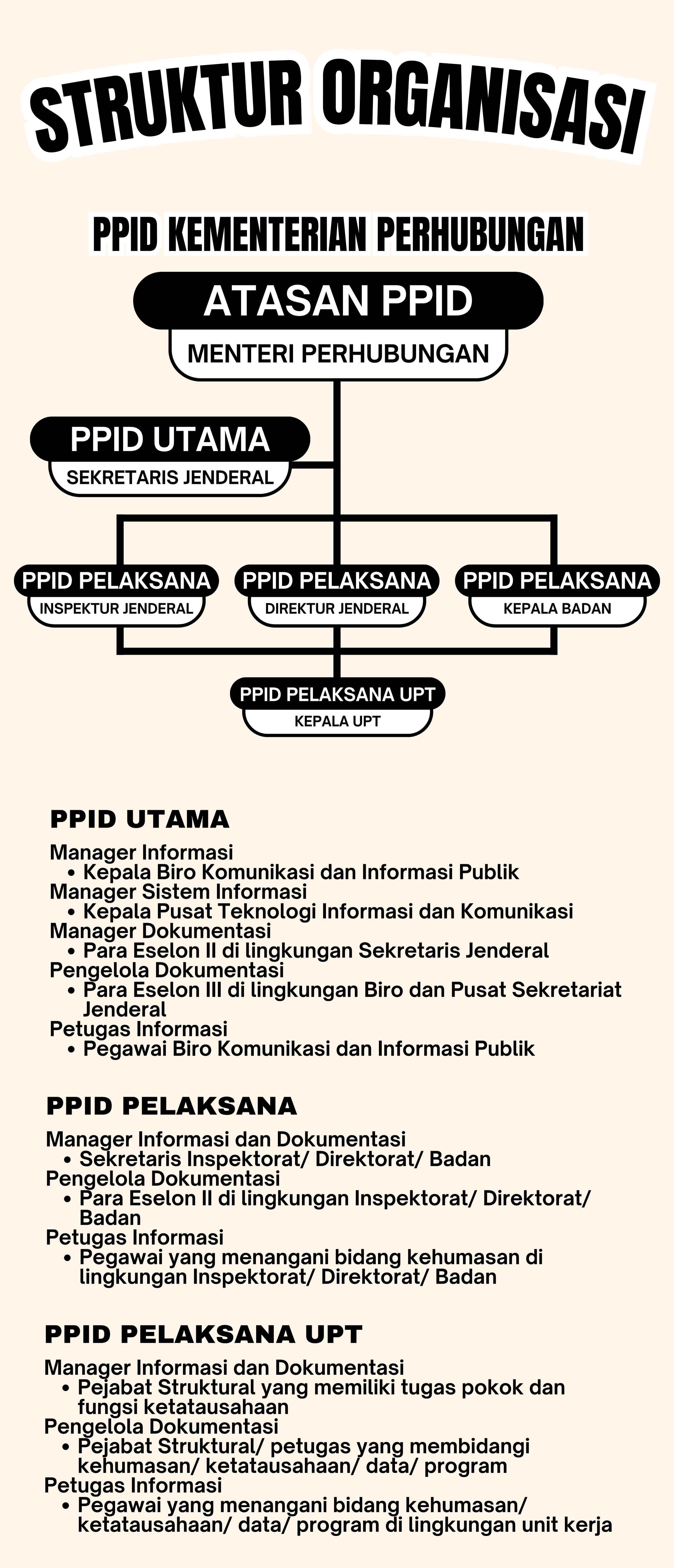 Struktur PPID.jpg