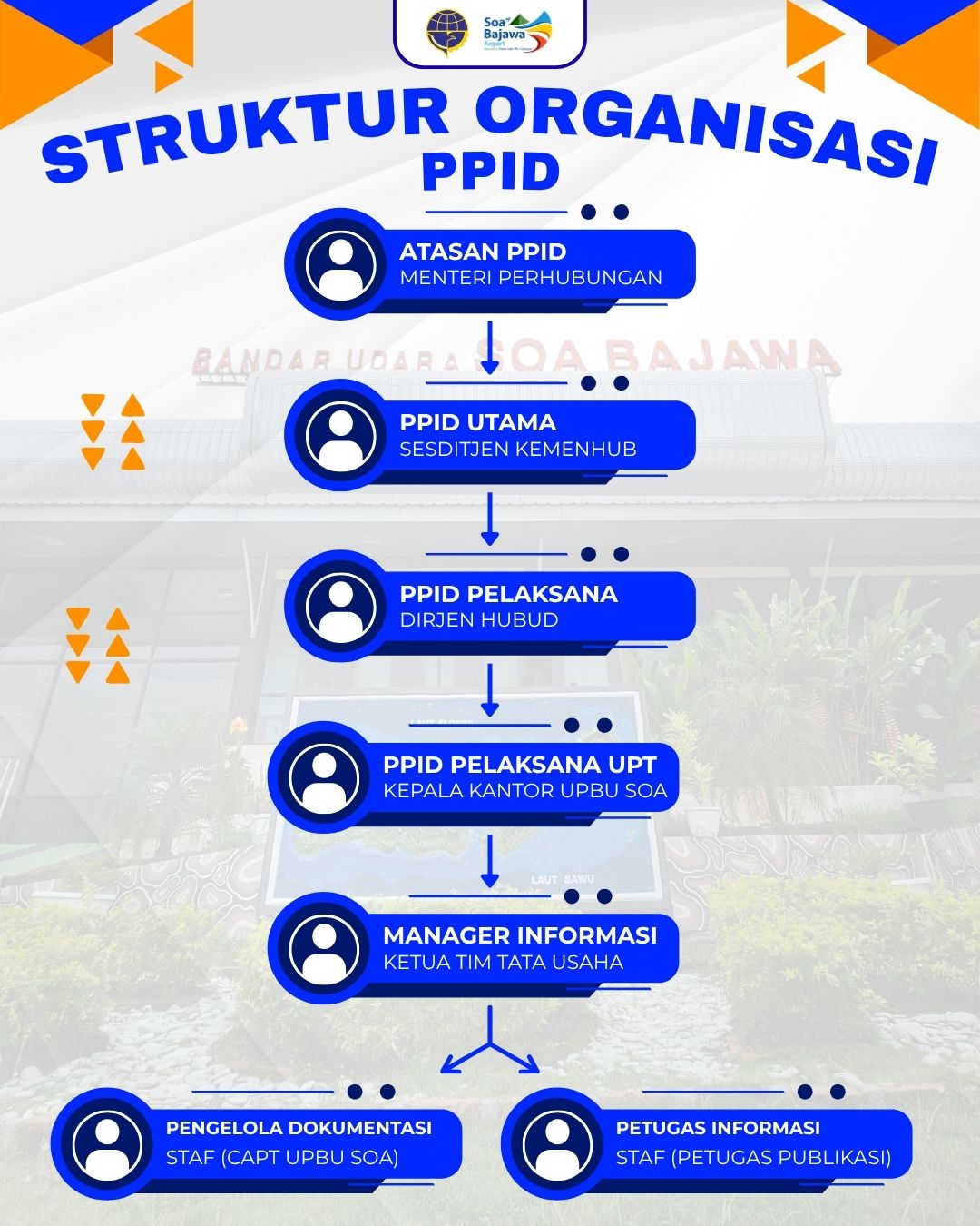 Hijau dan Oranye Modern Struktur Organisasi Kantor Instagram Post.jpg