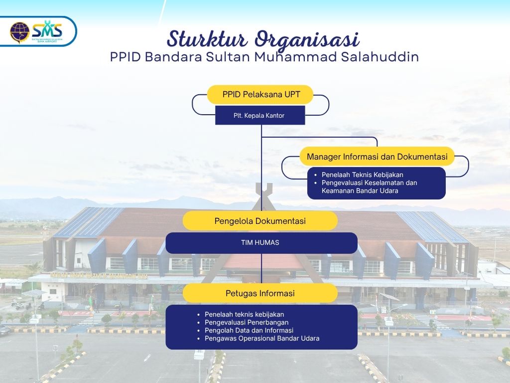 STRUKTUR ORGANISASI .jpg