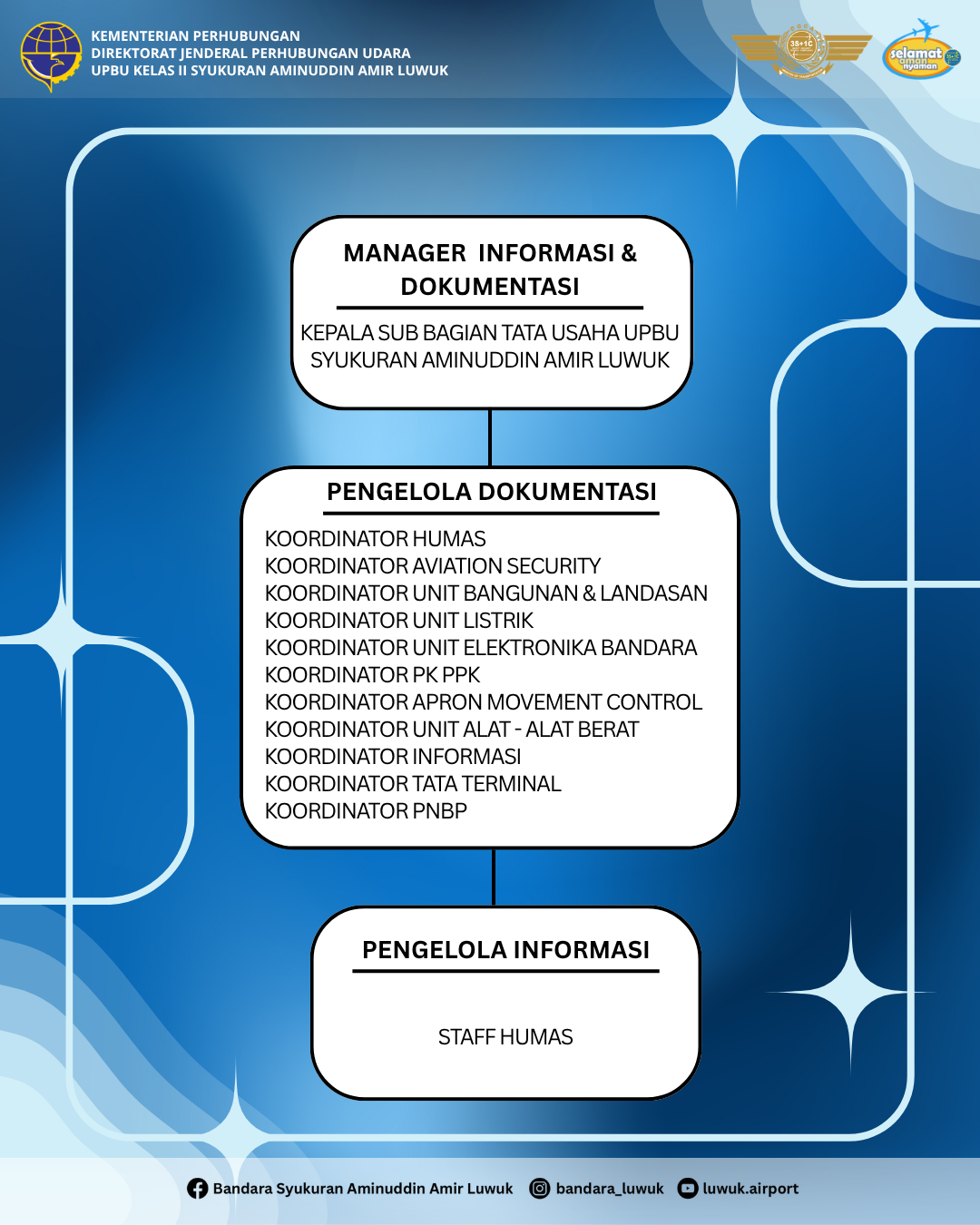 PPID PELAKSANA.png