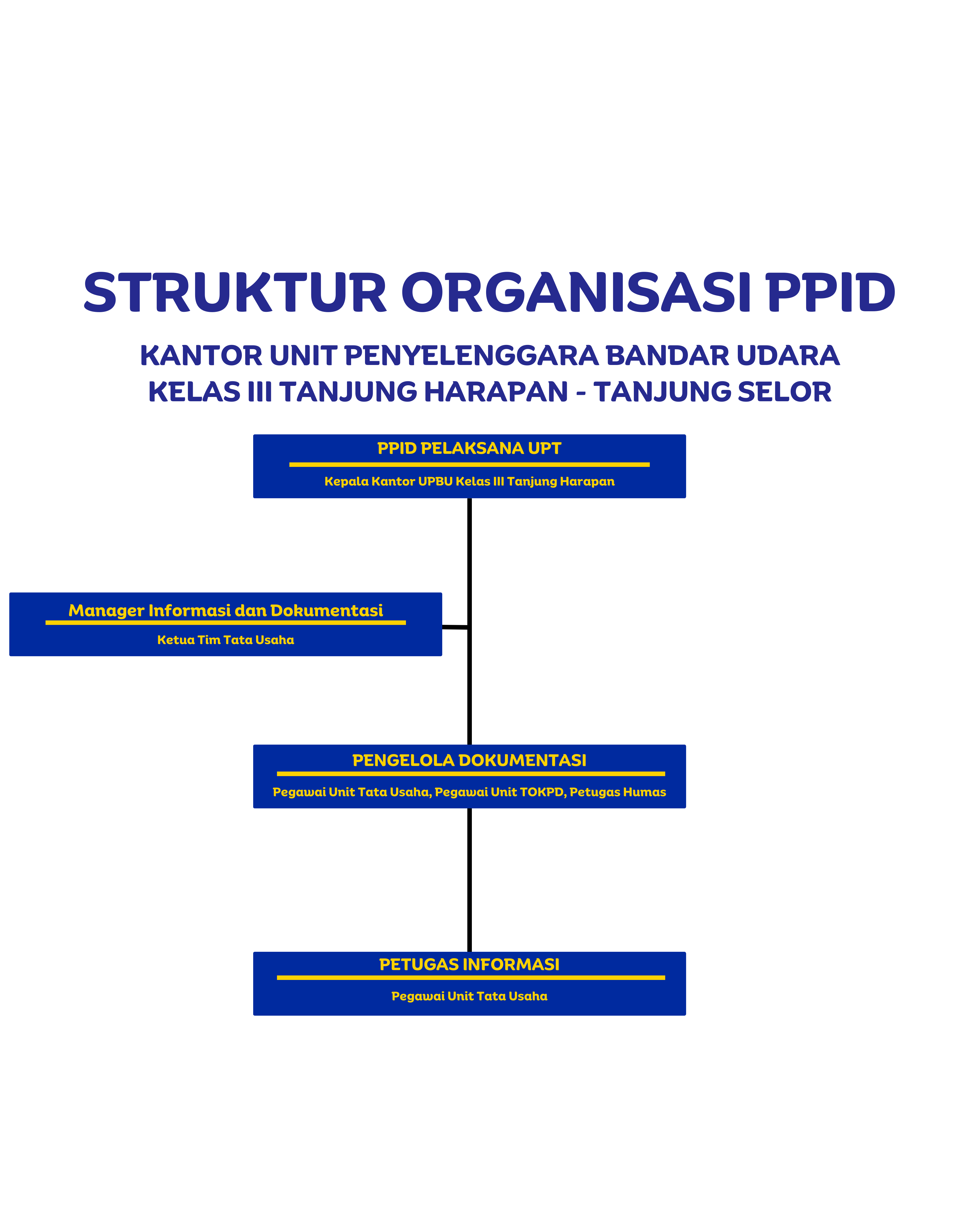 Struktur Organisasi (2).png