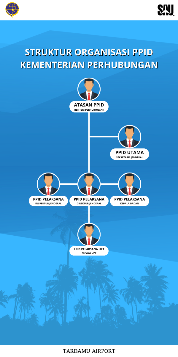 struktur organisasi PPID.png