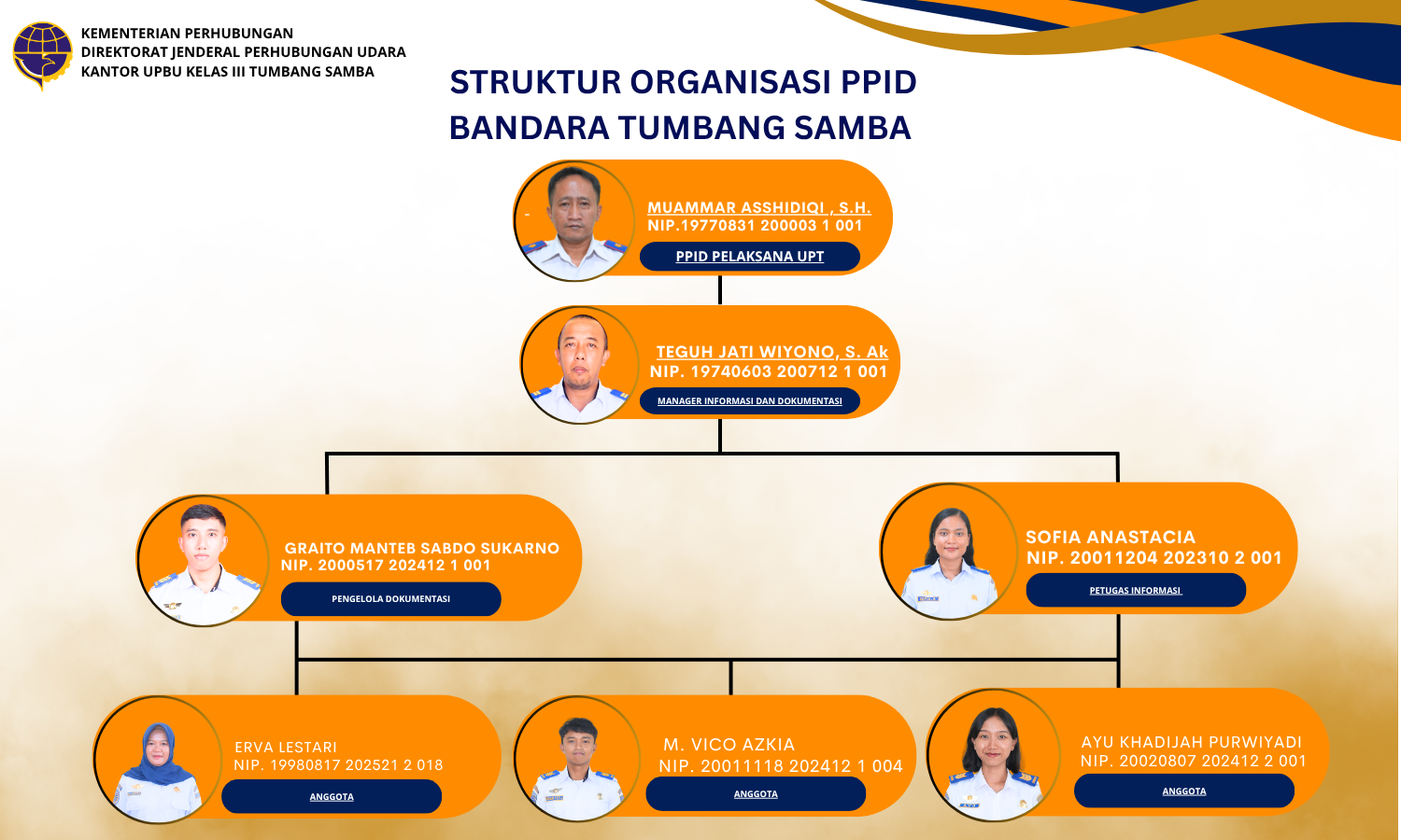 STRUKTUR ORGANISASI