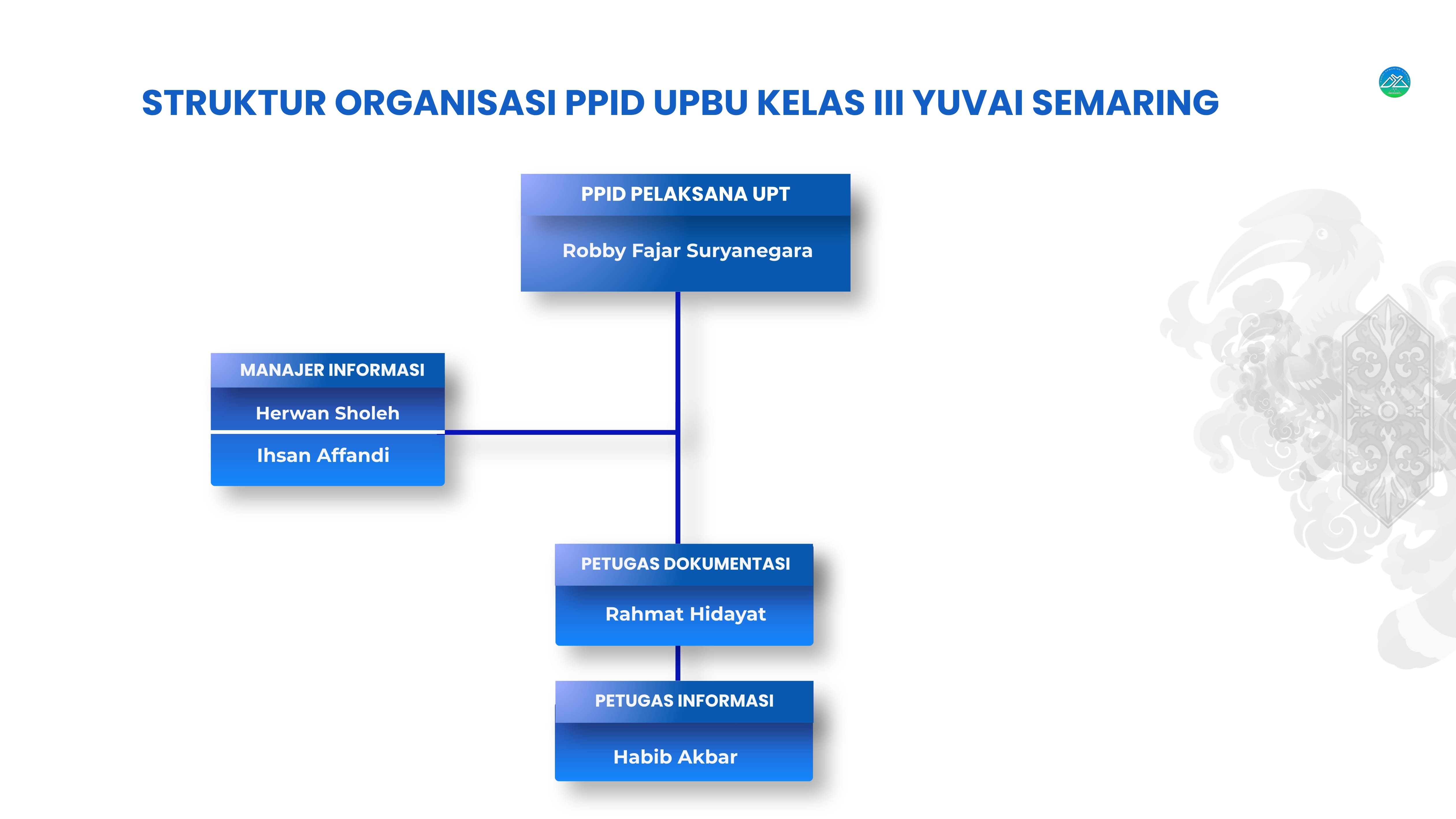 Struktur Organisasi PPID 2026 (1).jpg