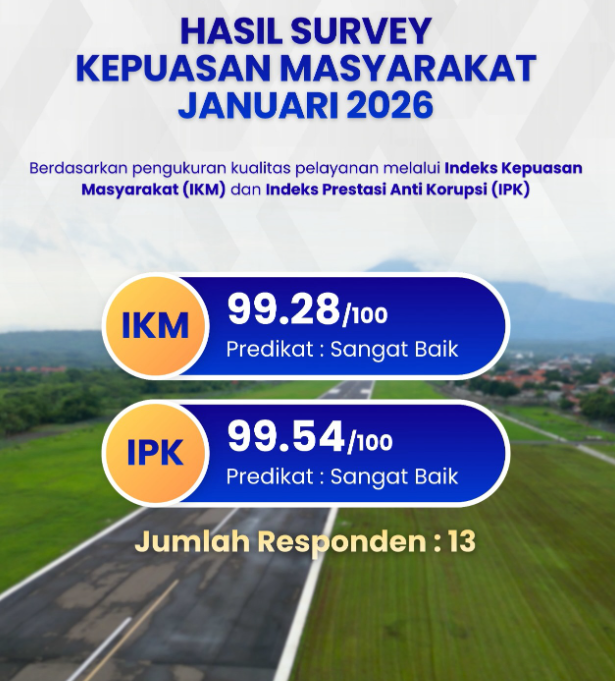 Hasil survey kepuasan masyarakat Triwulan I Tahun 2026