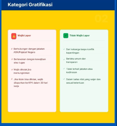 Perbedaan Gratifikasi Wajib vs Tidak Wajib Lapor