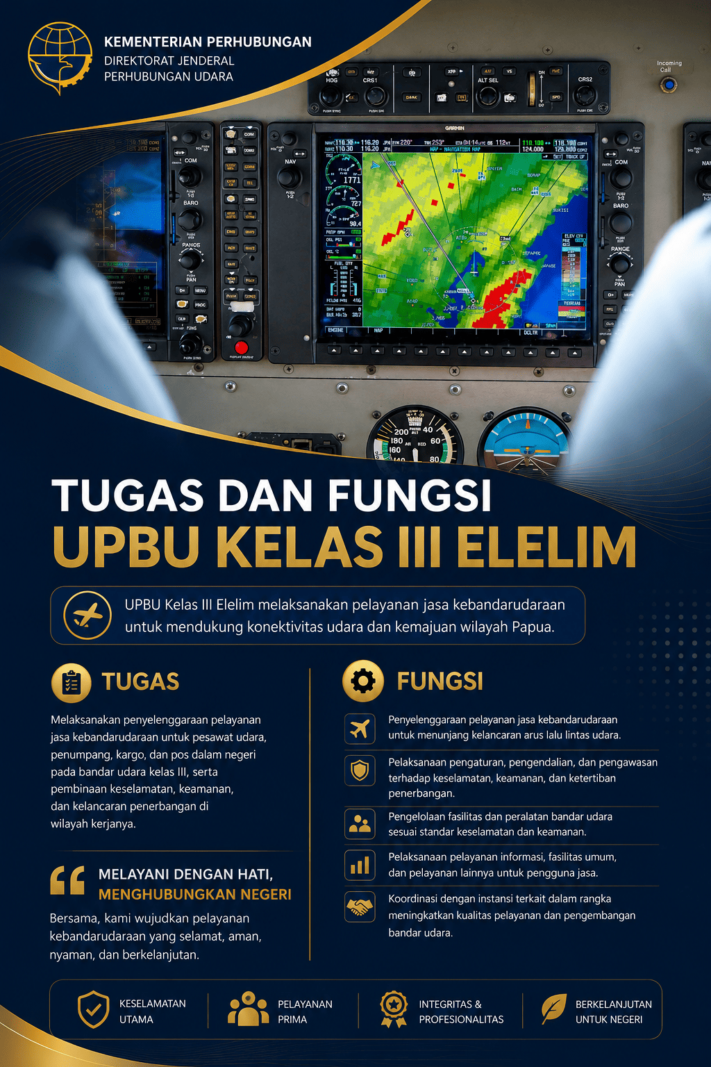 Tugas dan Fungsi UPBU Kelas III Elelim.png