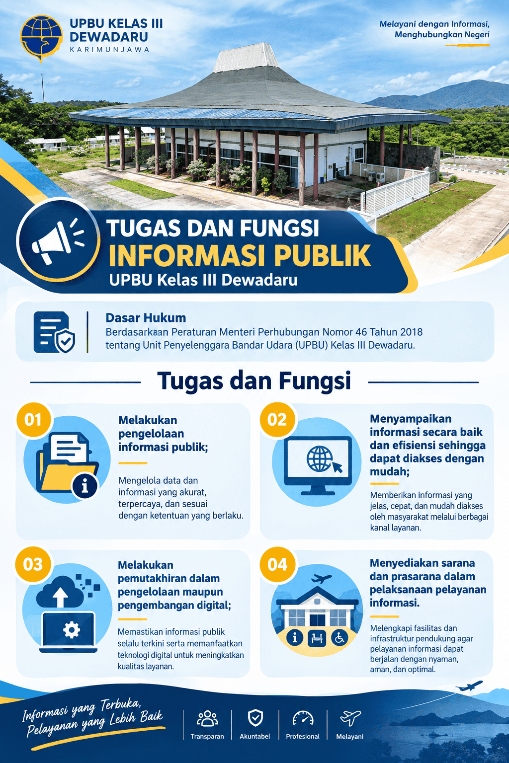 Tugas dan Fungsi PPID Dewadaru.png