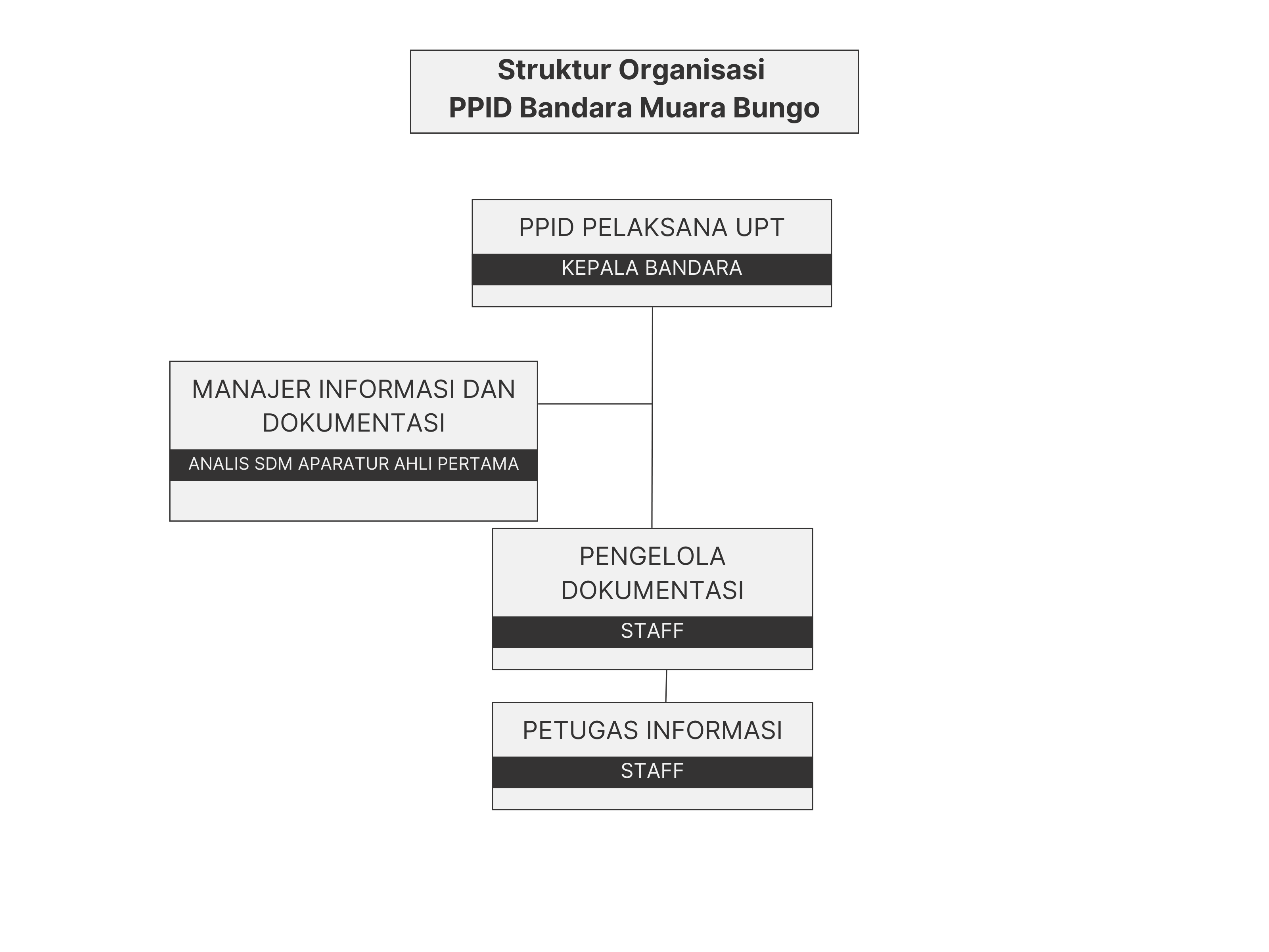 Struktur PPID BUU.png