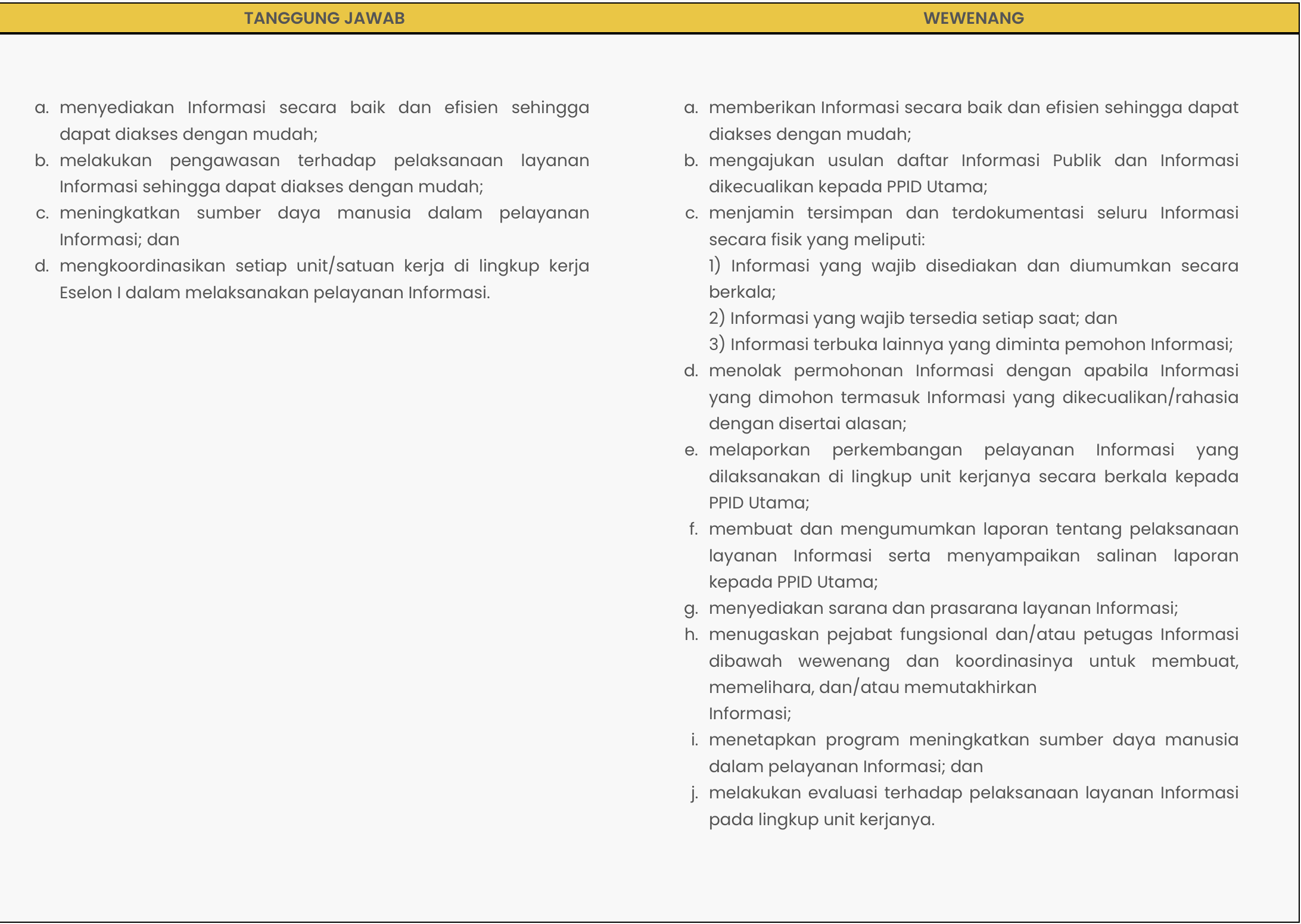 Tugas dan Fungsi PPID Pelaksana UPT